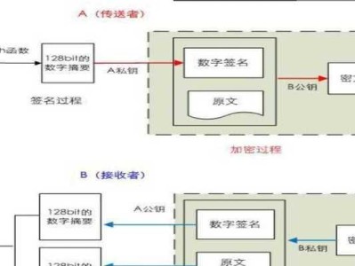 文档加密的最简单方法（保护文件安全的重要措施）