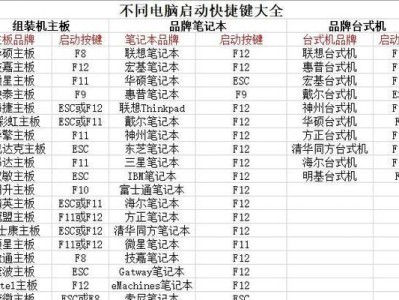 凤凰系统U盘安装教程（使用凤凰系统将U盘变身为随身携带的强大工具）
