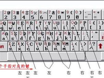 手机云电脑键盘操作教程（掌握手机云电脑键盘操作的窍门与技巧）
