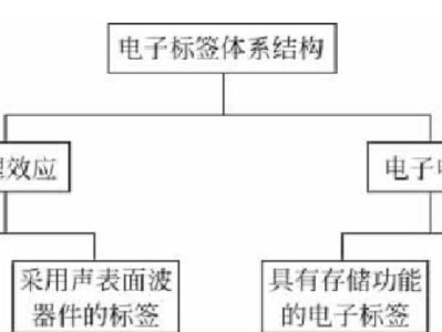 LBM笔记本装系统教程（一步步教你如何为LBM笔记本装系统，让电脑真正属于你的专属工具）