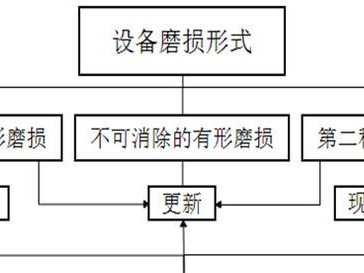 探究环球云私塾的教育效果（从学习成绩到综合能力提升，环球云私塾如何助你取得成功？）