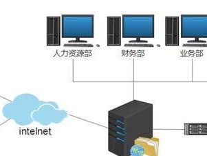 局域网文件共享（实现高效办公与协作，局域网文件共享助您一臂之力）