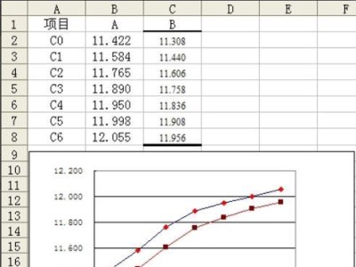 通过Excel曲线图对比分析的重要性和应用（揭示数据背后的规律，做出明智决策）