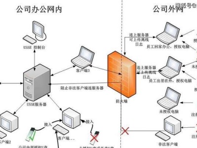 探究U盘资料丢失的原因及应对措施（解读U盘数据丢失的几种可能情况，提供数据恢复的有效方法）