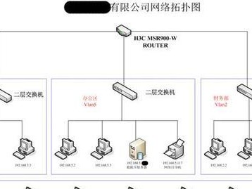 交换机和路由器的连接方式及命令详解（掌握交换机与路由器连接的关键命令）