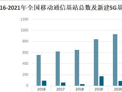 移动通信行业的发展现状及趋势（从技术革新到市场竞争，探索移动通信行业的未来）