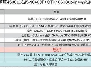 如何选择适合自己的台式电脑配置？（关键因素与选购建议）