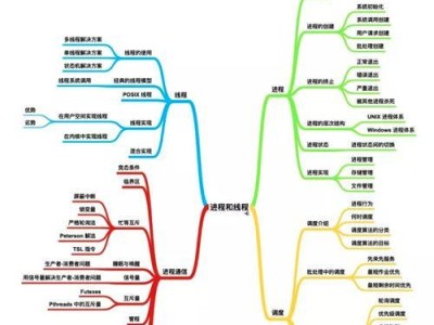 以核心电脑安装系统教程（简明易懂的操作步骤及注意事项）