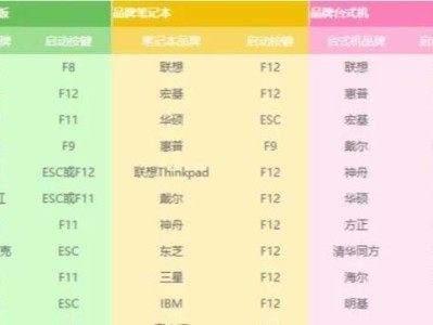 使用新机器U盘安装Win10的完全教程（全面指导如何通过U盘在新机器上安装Windows10系统）