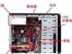 电脑进水有响动开不了机,故障排查与解决攻略