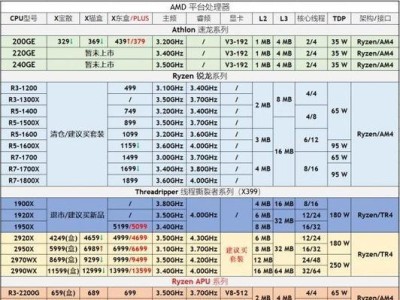 2022年笔记本电脑显卡排名榜揭晓（探寻性能领先的显卡巨头及其技术突破）