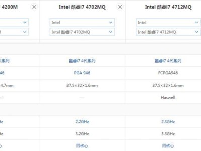 教你如何更换台式老电脑的CPU（以简明步骤完成CPU升级，让旧电脑焕发新生）