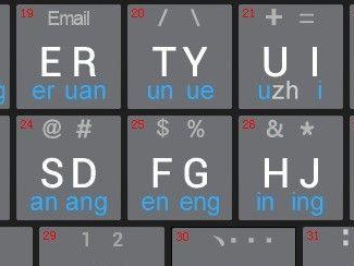 学习电脑双拼打字的简易教程（轻松掌握电脑双拼打字技巧，提高打字速度与准确度）