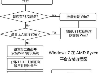 使用Ghost安装系统教程（详细指南及关键步骤，帮助您顺利完成系统安装）