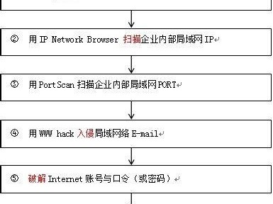 黑客入侵电脑教程（提高网络安全意识，防止黑客侵入）