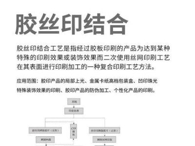 印刷电脑制版自学教程（手把手教你掌握印刷电脑制版技巧，打造专业级作品）