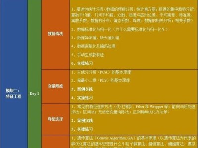 全面深度优化电脑，让电脑运行更流畅（掌握关键技巧，轻松提升电脑性能）