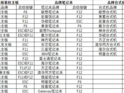 新装机BIOS装系统教程（一步步教你如何在新装机中使用BIOS来安装操作系统）