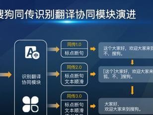 探索搜狗AI云的领先技术与应用（以搜狗AI云为核心，构建智能化未来）