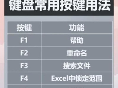 电脑键盘强制关机教程（教你如何使用键盘强制关机解决电脑问题）