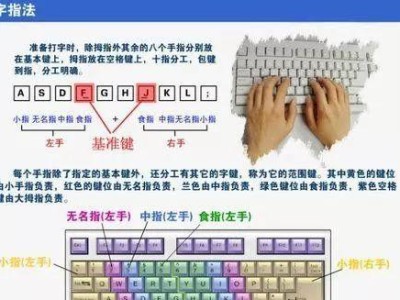电脑联系打字技巧教程（提高打字速度的关键要素及实用方法）