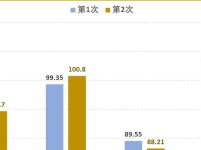 基于Excel的方差分析方法及应用研究（探索Excel在方差分析中的优势与限制）