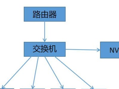 32位系统硬盘安装教程（详细指南帮助您顺利完成32位系统硬盘安装）