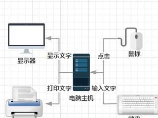 如何安装键盘驱动程序（简明教程带你轻松解决键盘驱动程序安装问题）