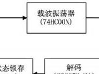 LGG2信号稳定性如何？（探究LGG2在不同信号环境下的表现）