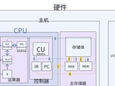 计算机网络系统的组成及作用解析（深入探索计算机网络的构成和功能，了解网络系统的重要性与应用）