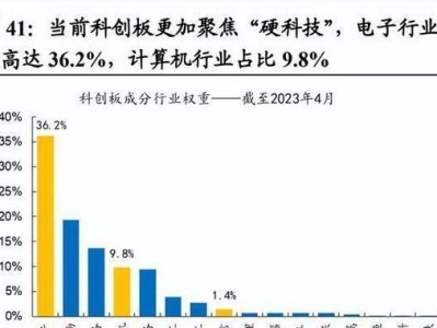 以牛策略（牛市中牛股频现，投资者不容错过）