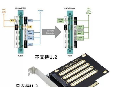 如何使用SSD安装系统（一步步教你安装SSD并进行系统安装）