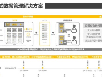 管理软件中数据的恢复方法（从备份到恢复，让你的数据安全无忧）