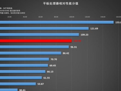 2021年台式电脑处理器性能排行榜揭晓（解析最新一代处理器的性能表现及竞争态势）