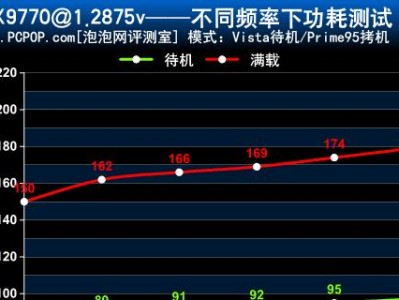 手机CPU频率（手机CPU频率是什么？如何用手机查看CPU频率？）