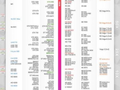 2021年最新电脑CPU排名大揭秘（窥探未来科技趋势，一览顶尖处理器的风采）