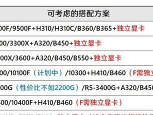 电脑装机教程（学习装机，打造专属电脑的关键步骤和技巧）
