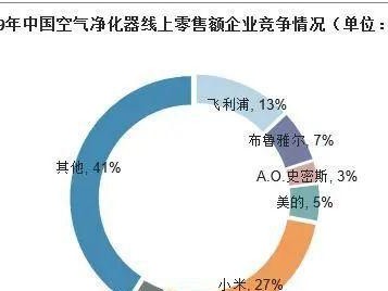 以墨迹空气净化器如何改善室内空气质量？（高效净化、智能控制，打造清新健康的居住环境）