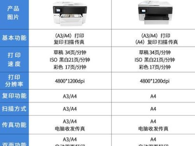 如何连接手机与惠普打印机（简单步骤教您打印手机中的照片和文件）