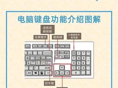 电脑藏文键盘使用教程（掌握藏文键盘设置，提高电脑输入效率）