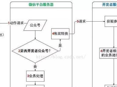 如何在电脑上安装办公小程序（办公小程序安装教程及注意事项）