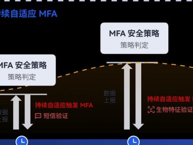 文档加密流程及其重要性（保护敏感信息的最佳方式——文档加密）