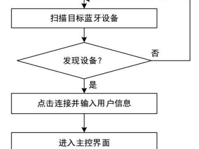 以悦动圈体脂称如何帮助您管理健康（一款智能科技产品助您轻松掌握身体状况）