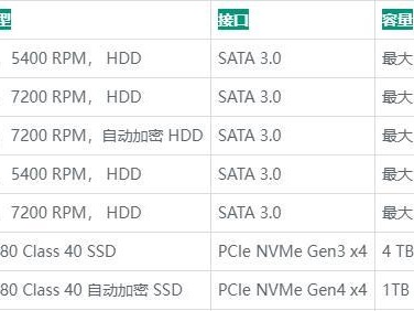 戴尔3460（一款出色的商务台式电脑，提升工作效率的最佳选择）