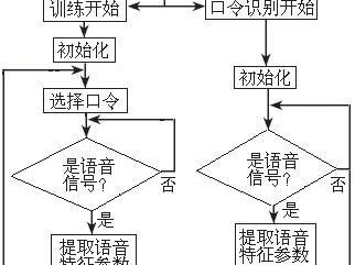 电脑语音库使用教程（轻松学会使用电脑语音库，打造高质量语音应用）