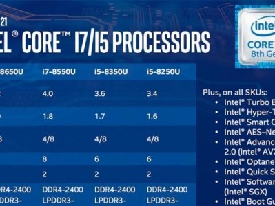 英特尔CPU型号大全——从过去到现在的演进（揭秘英特尔CPU的发展历程，全面了解各个型号及其特点）