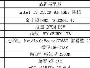 选择合适的台式电脑配置，打造高效办公利器（为你推荐最佳台式电脑配置，提升工作效率）