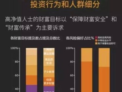 以恒耀安益收益怎么样？（揭秘以恒耀安益收益的优势和表现如何）