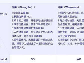 华为手机swot分析,优势、劣势、机遇与挑战全解析