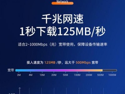 千兆宽带的网线种类与选择指南（了解不同网线种类的优势与适用场景，为家庭千兆宽带提供最佳性能）